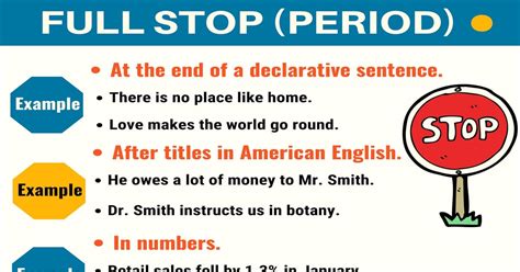  .|Definition and Examples of Periods: Full Stop